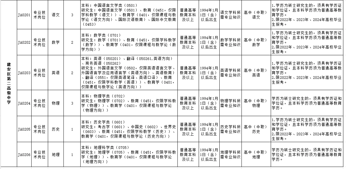 每日分享☞许昌建安区教师招聘