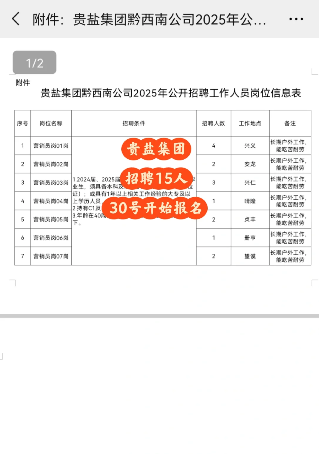 贵盐集团招聘工作人员15人