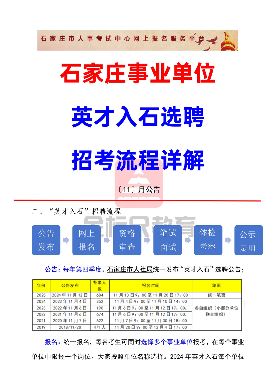 英才入石选聘流程详解：