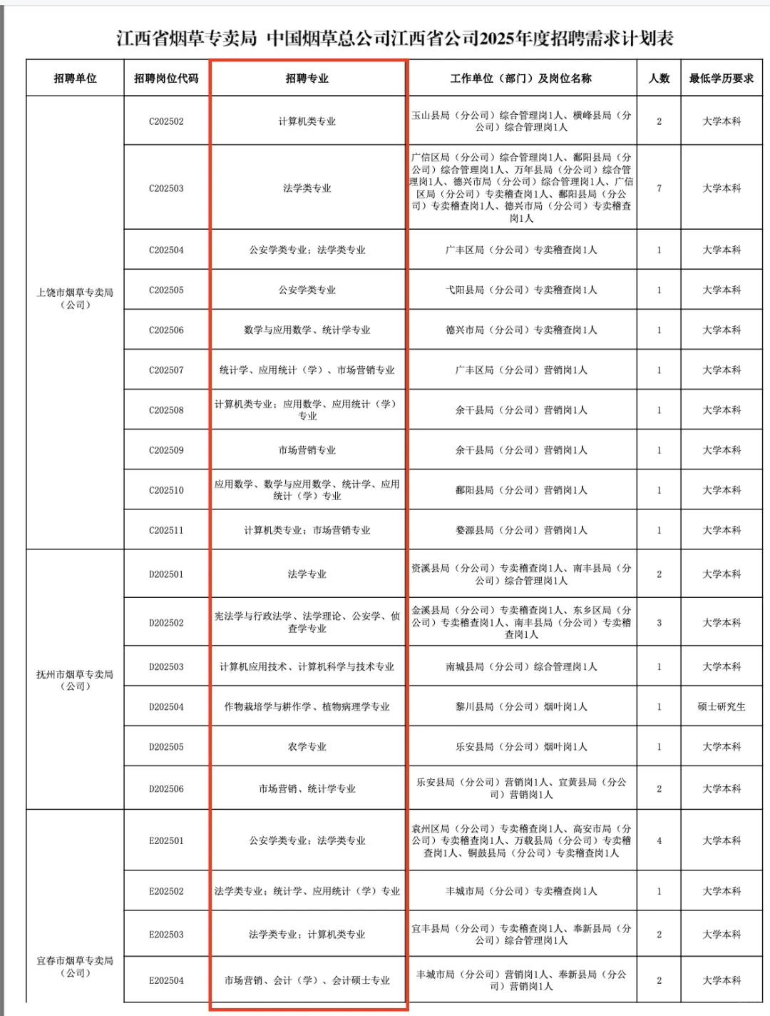 又出公告！江西烟草专卖局2025校招144人