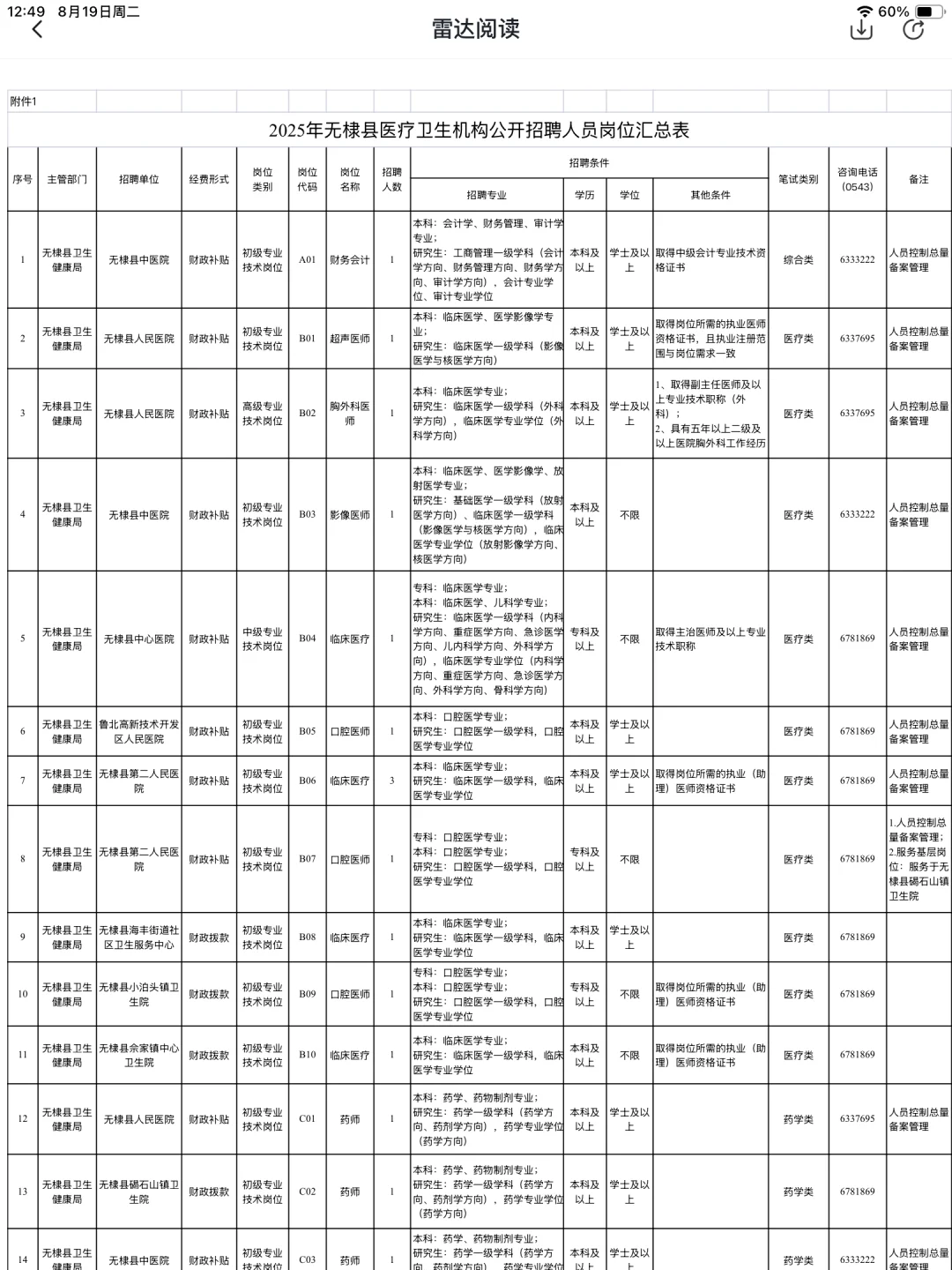 2025年山东，无棣县医疗卫生机构公开招聘