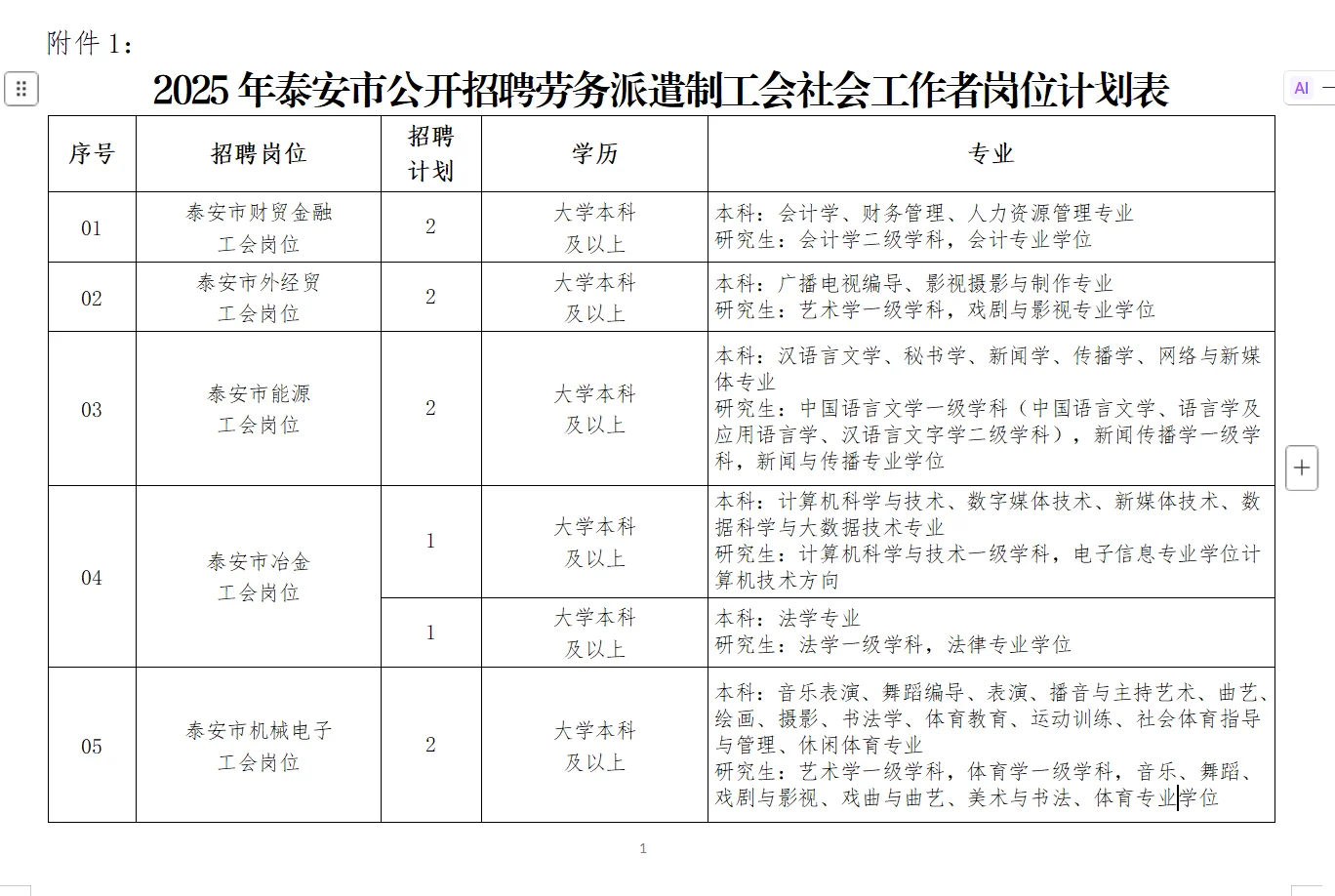 泰安市又又又招聘了！工会招收52人