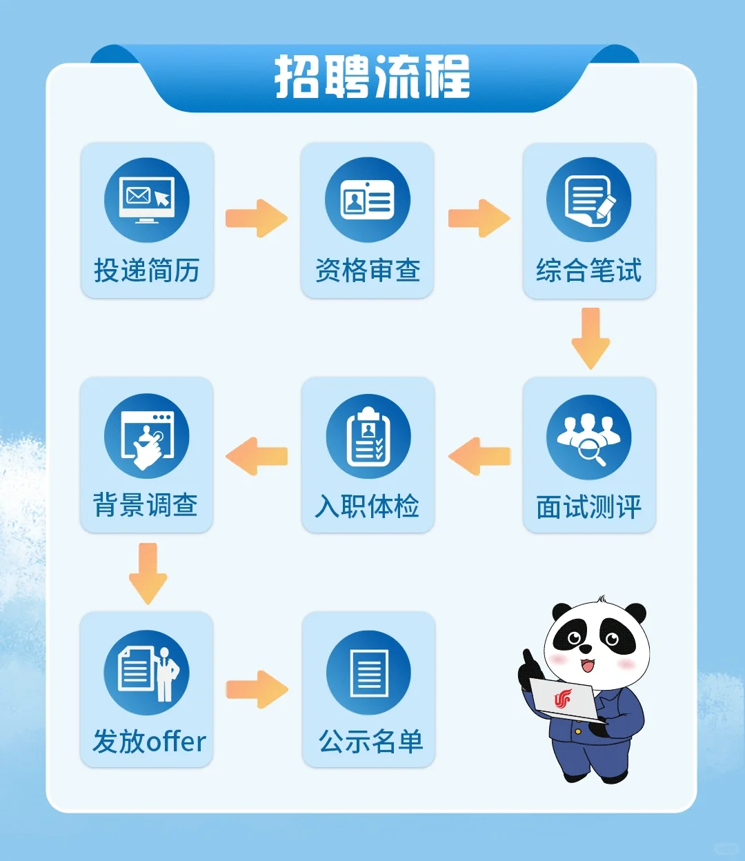 中航集团2026年校园招聘启动！