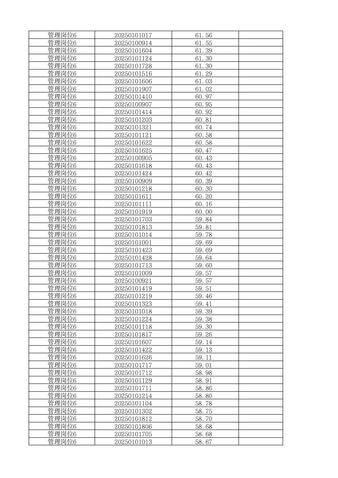 速查成绩！25湖南娄底新化县事业单位招聘！