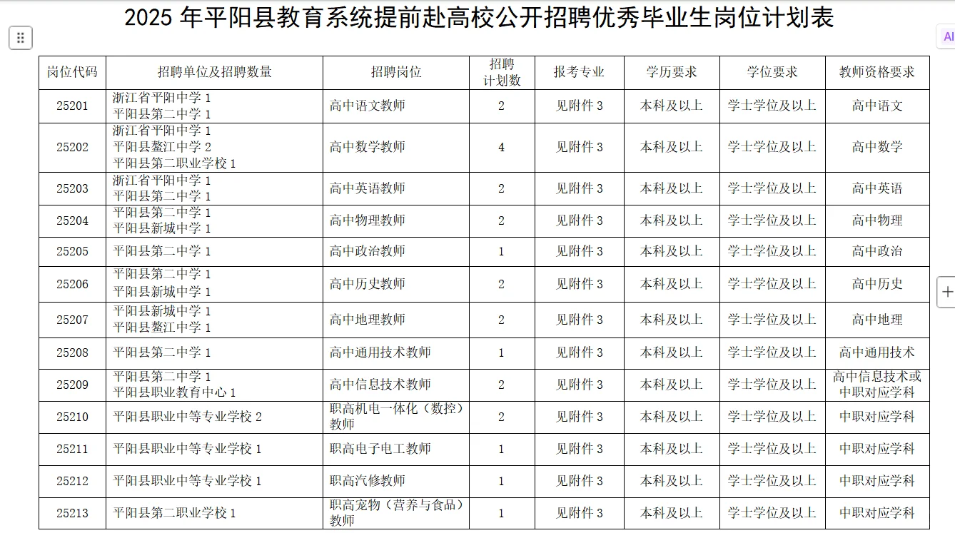 平阳县教师事业单位提前招来咯!