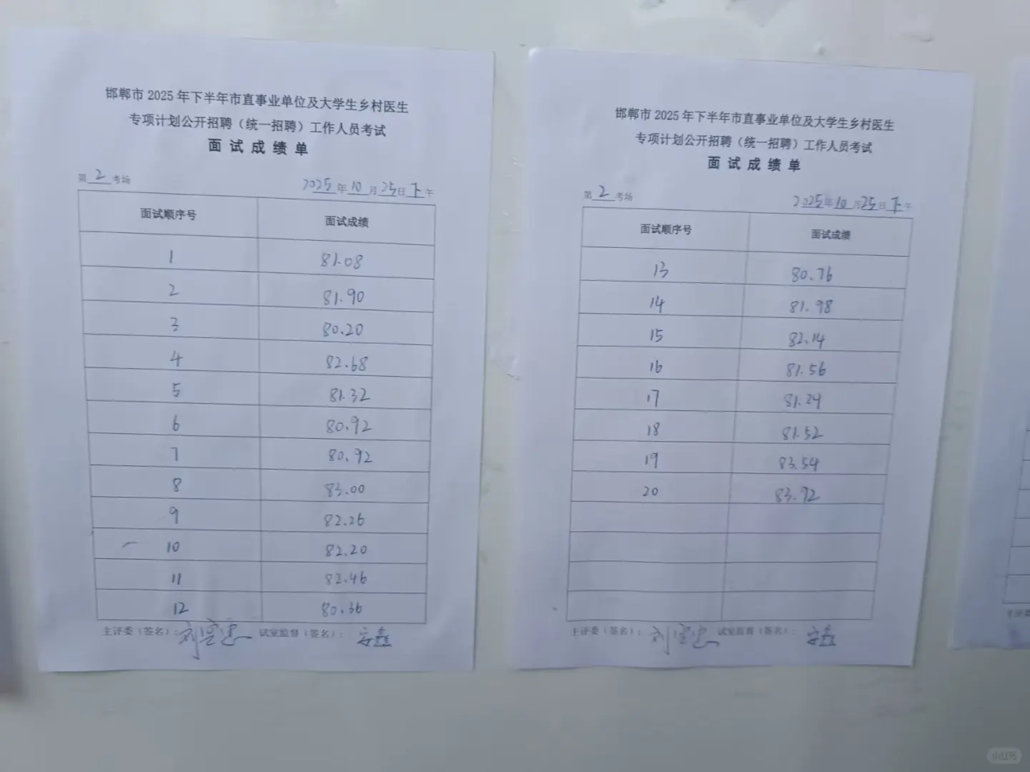 邯郸市直二招下午场成绩