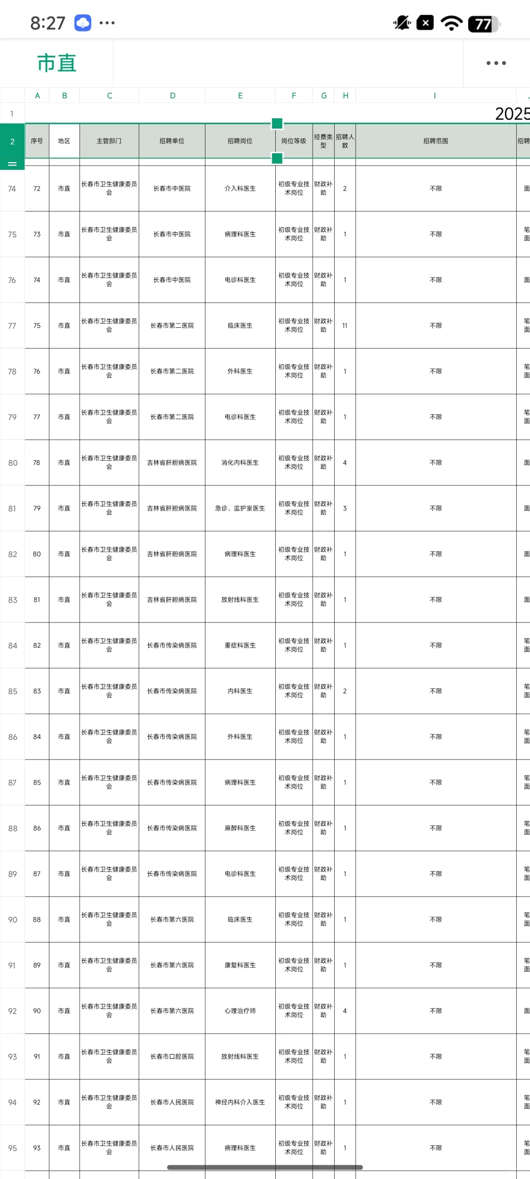 长春市事业单位卫生类招聘，无非就这些，背