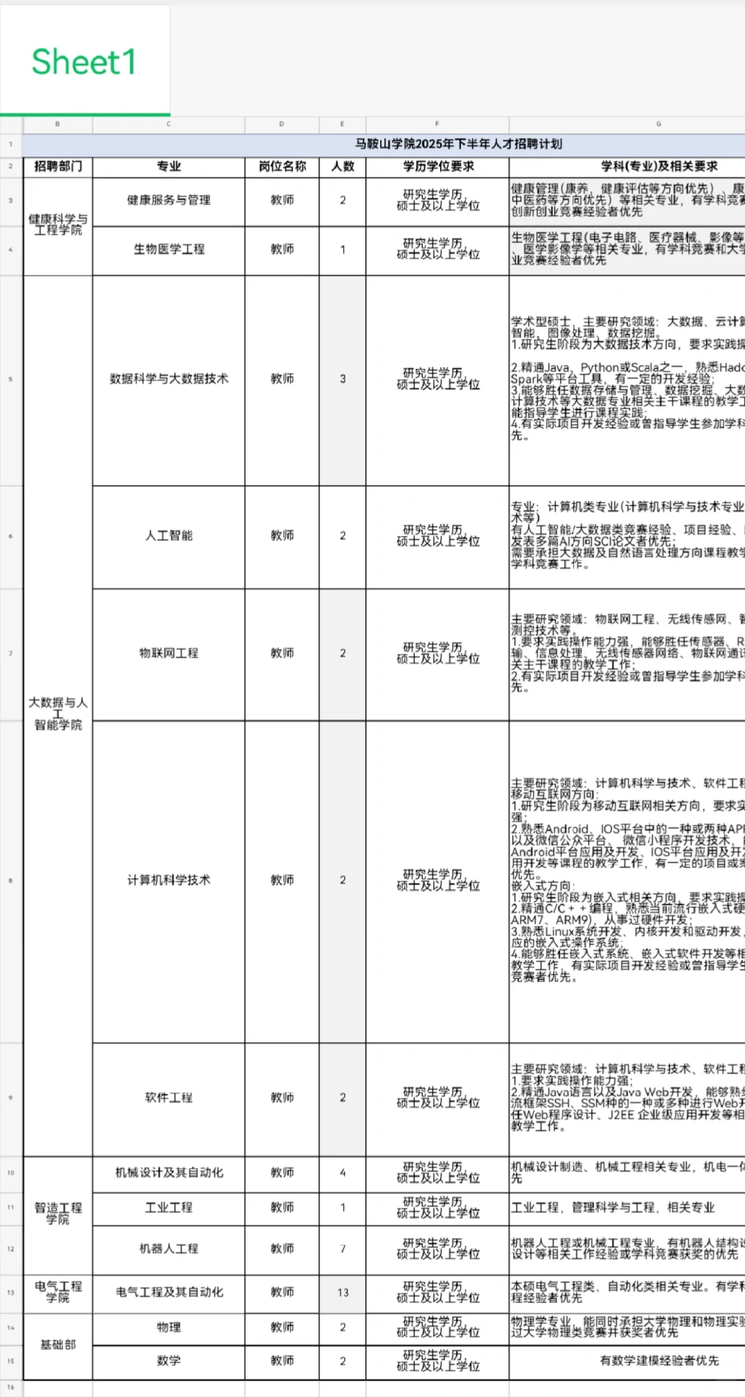 马鞍山学院招聘优秀教师数名