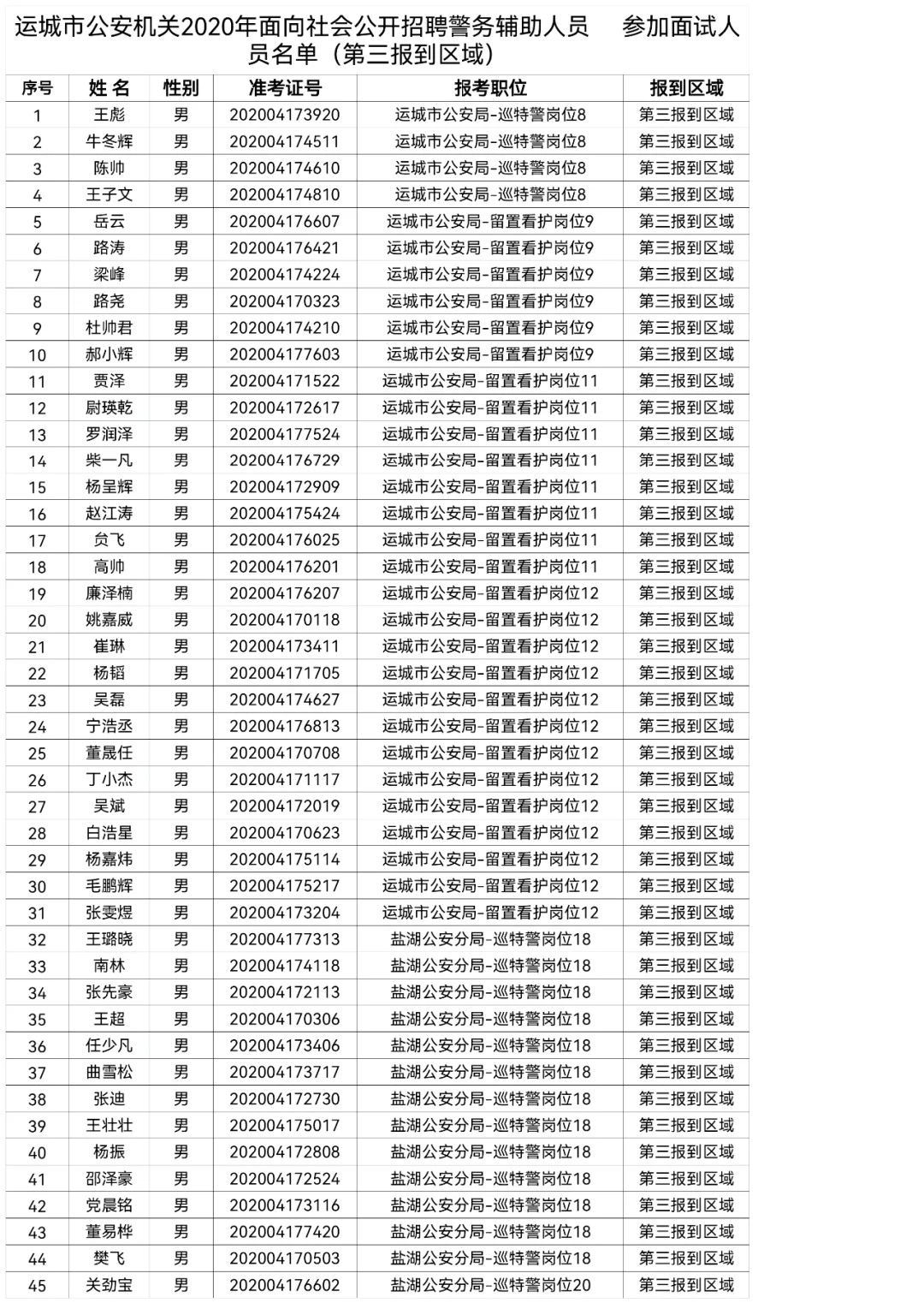 运城市公安机关2020年公开招聘辅警面试公告