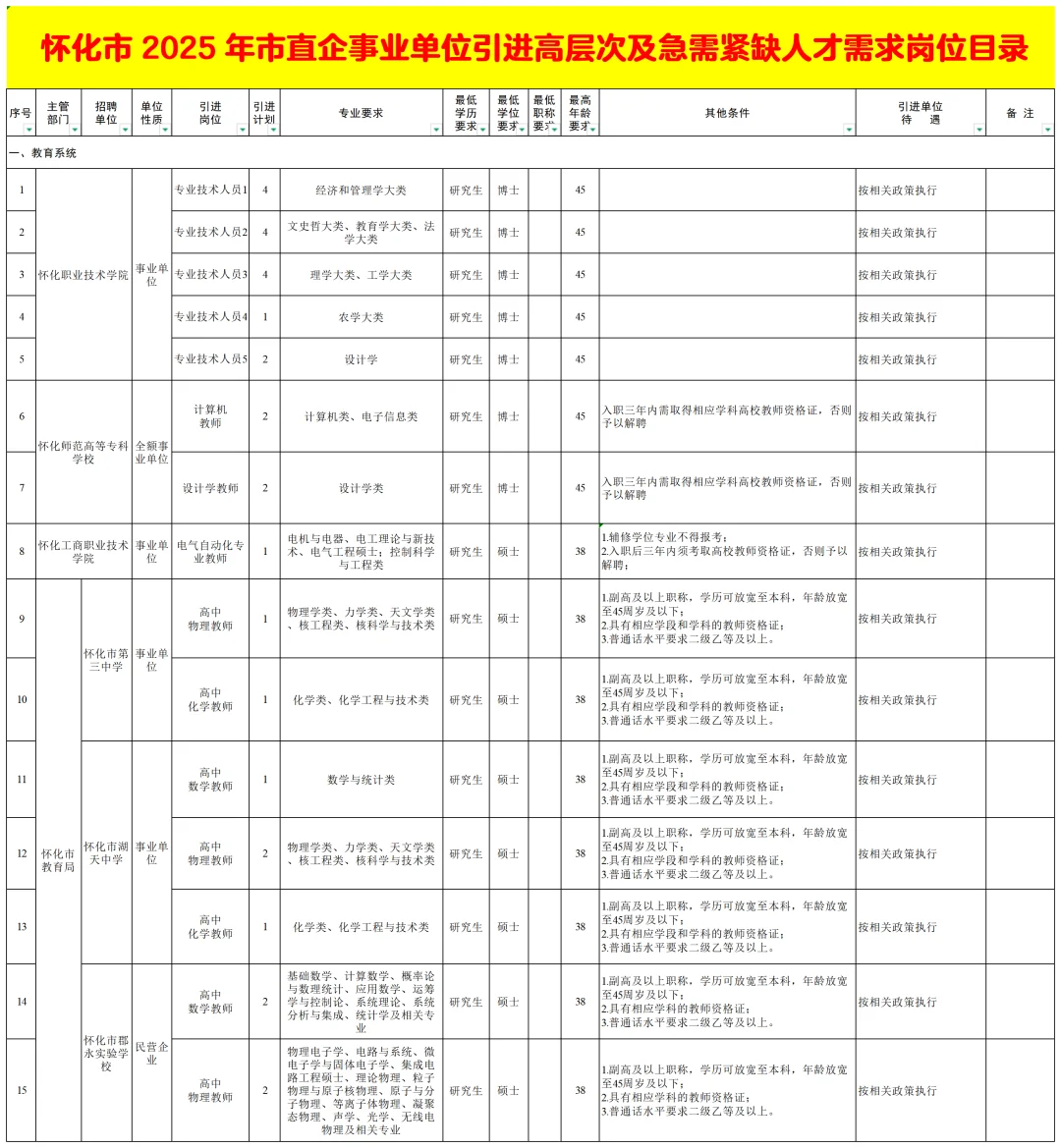 大公告！2025怀化市直事业单位招聘108人
