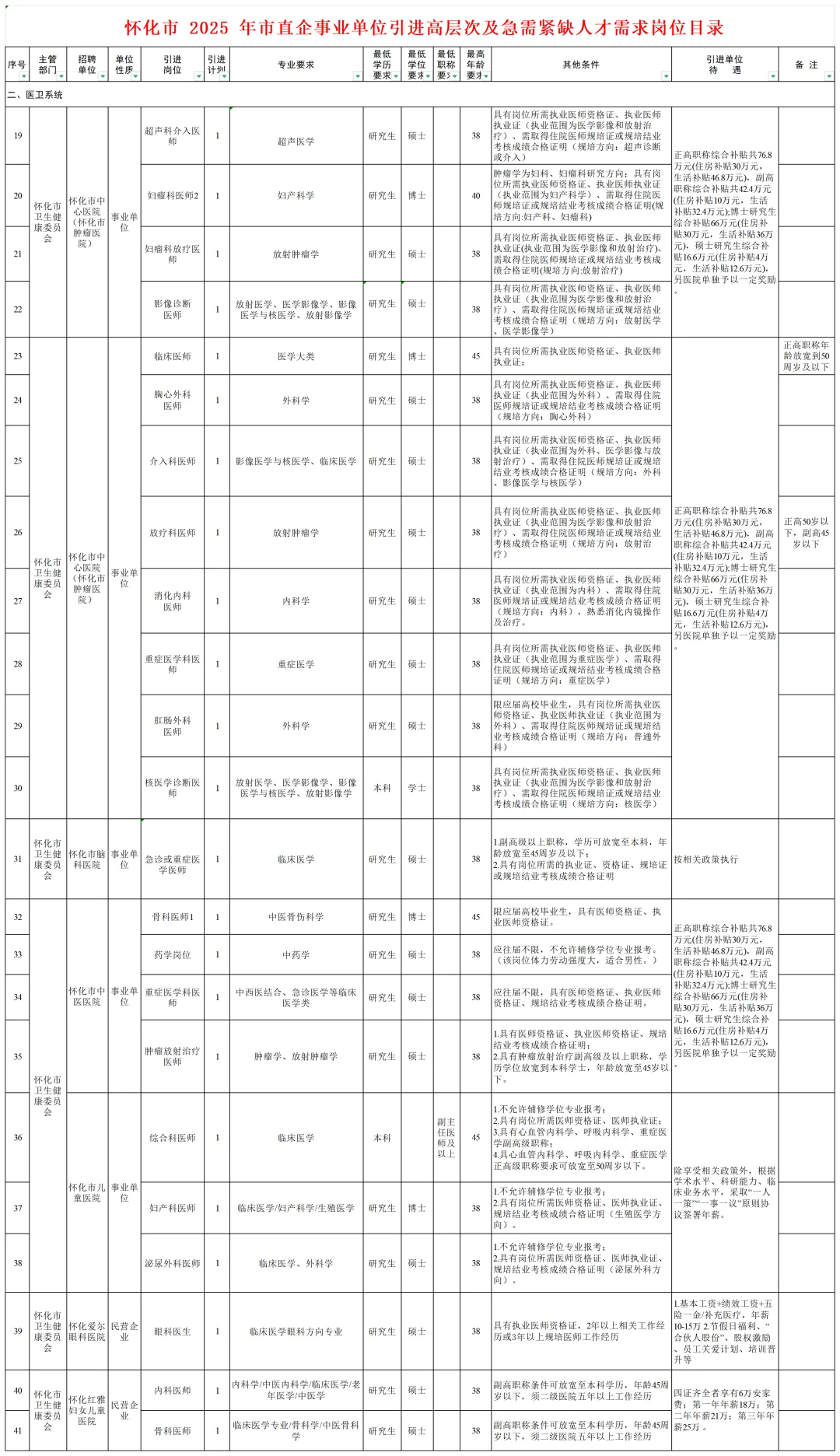 怀化市第二批市直企事业单位招108人！
