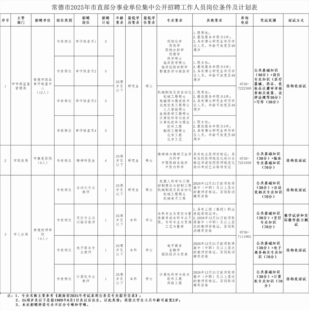 湖南常德市市直部分事业单位招聘 20 人