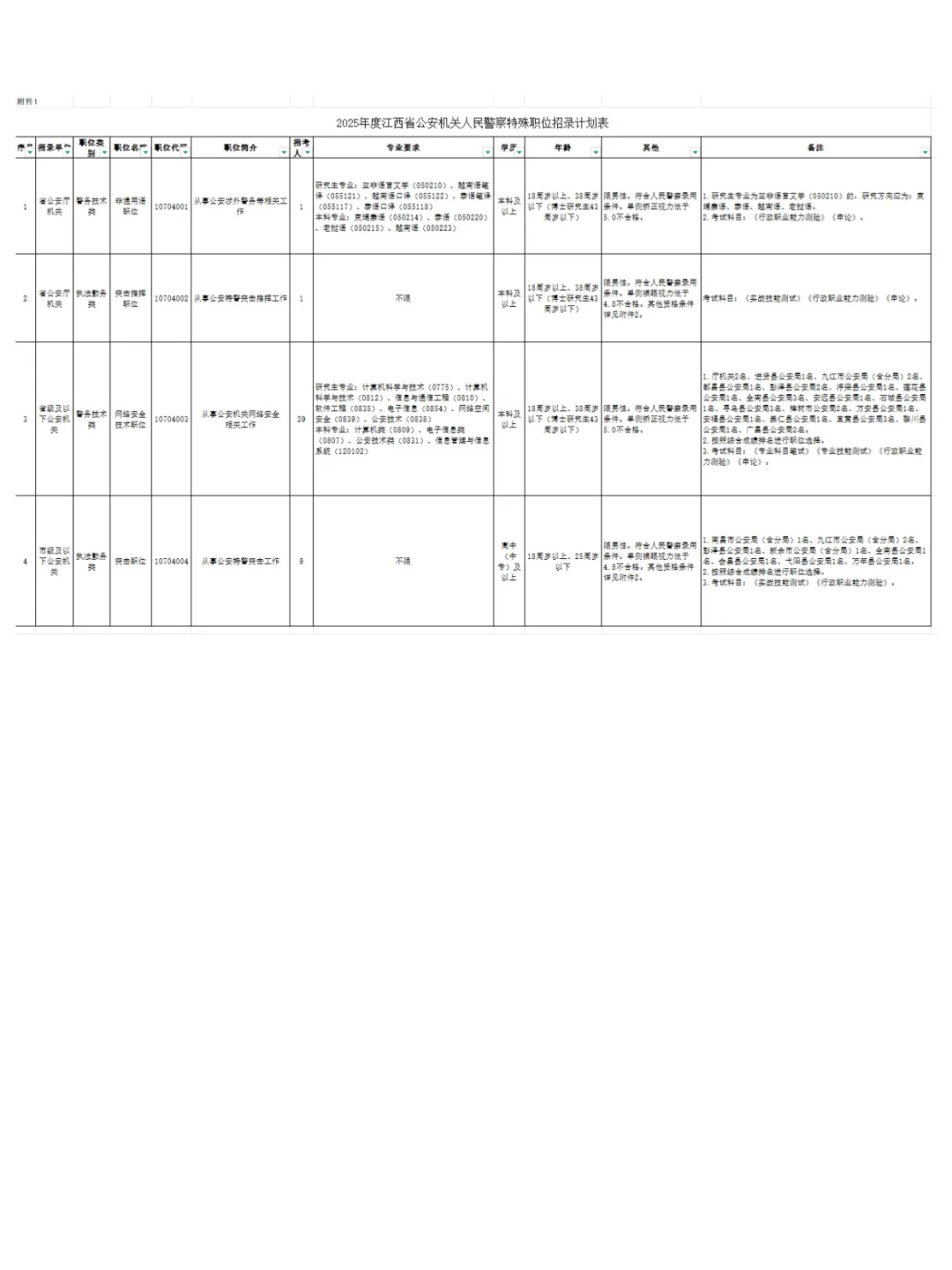 38岁以下可报，25年江西人民警察招40人