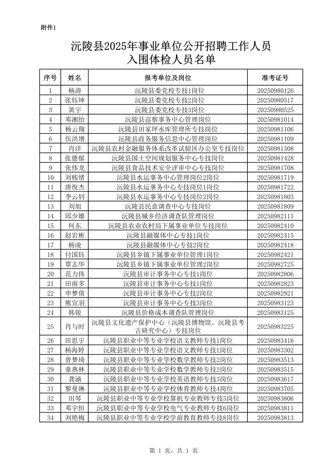恭喜进入体检！25湖南怀化沅陵县事业单位
