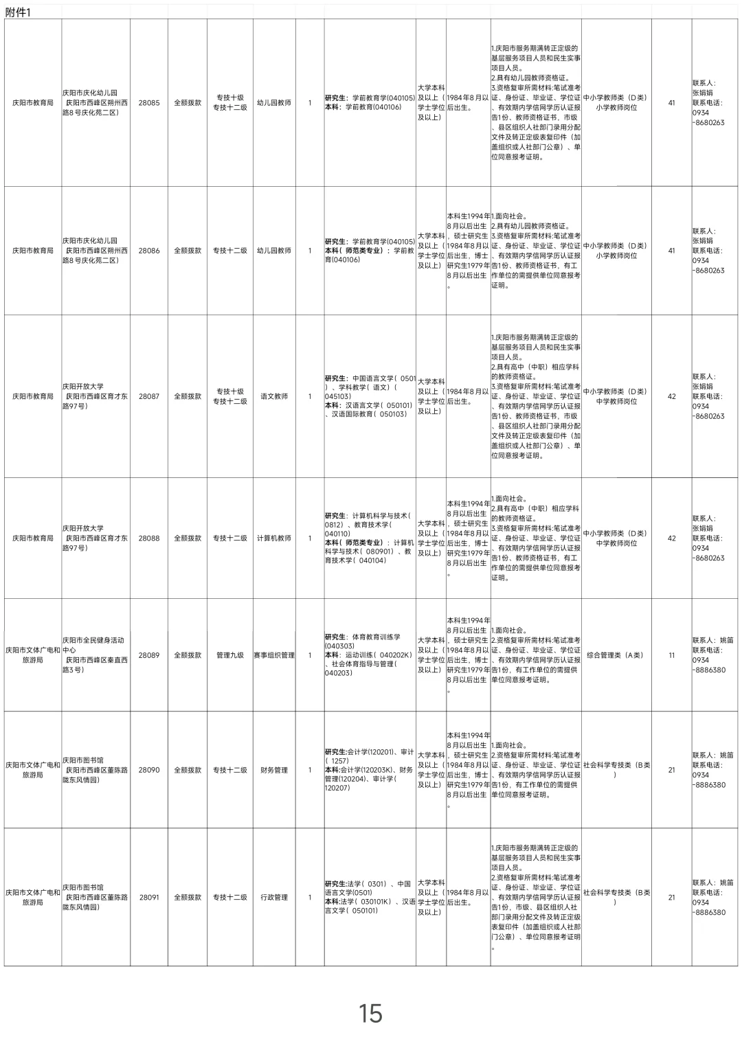 庆阳，2025下半年事业单位报名中！