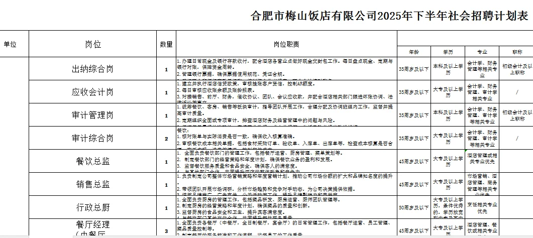 合肥市梅山饭店招聘62人