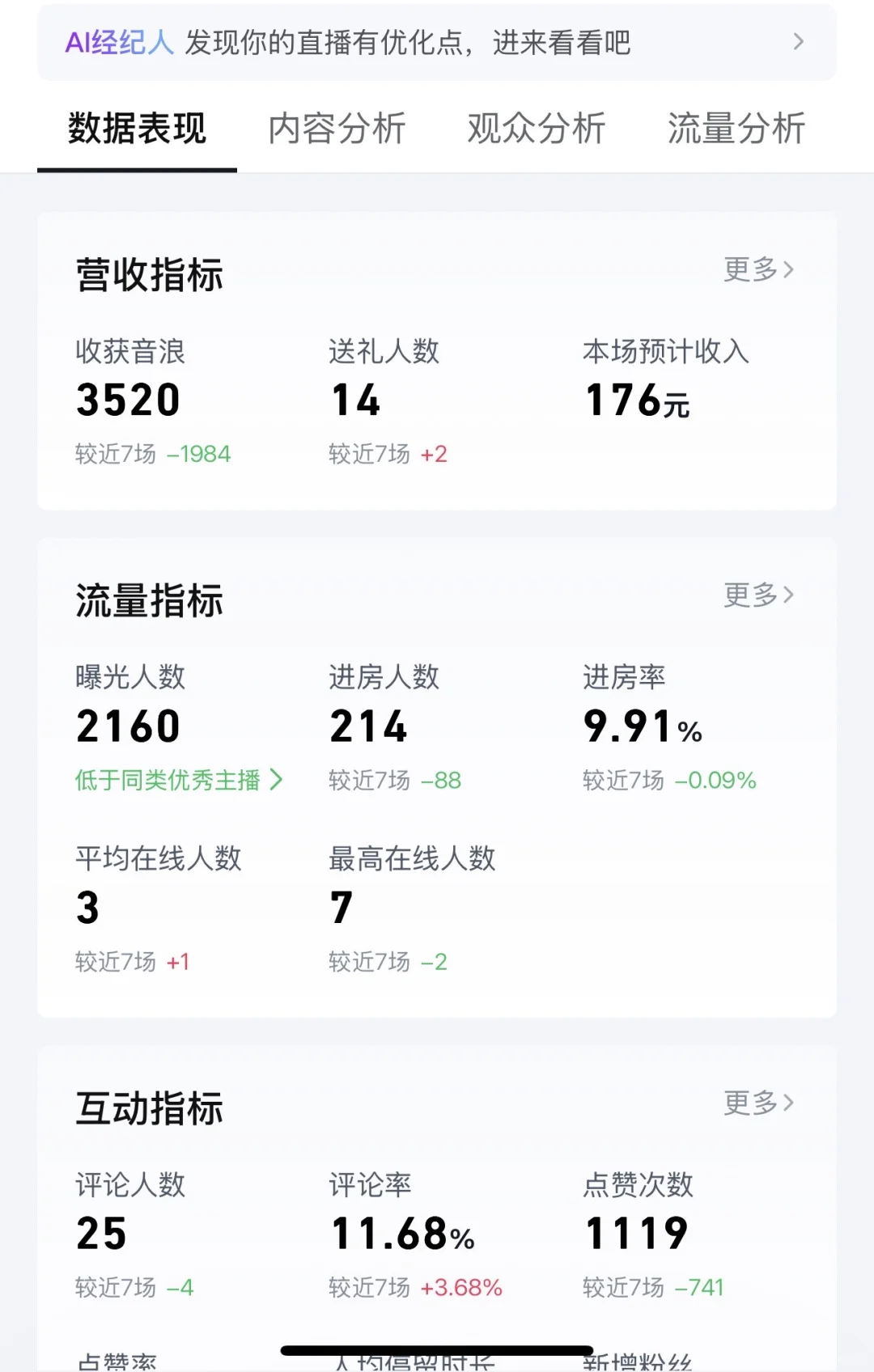 新人新号开播第七天 这个曝光正常吗😭