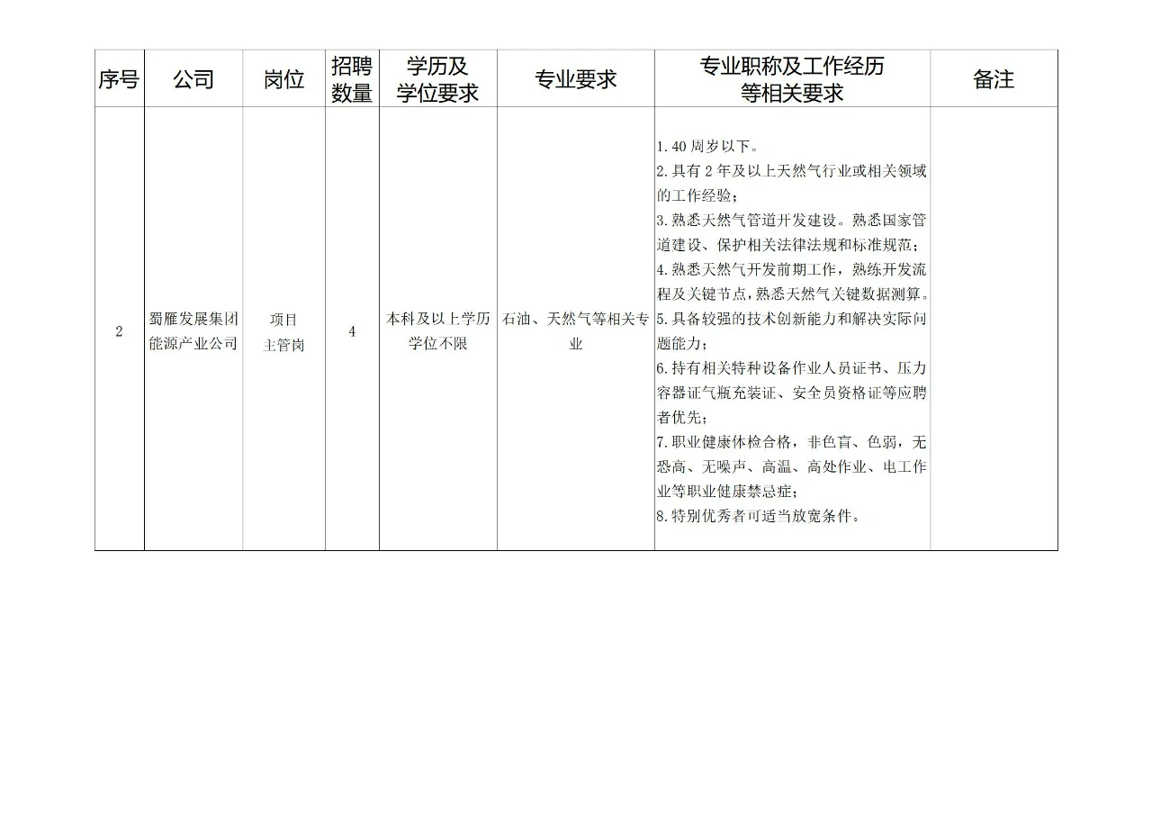 四川资阳市雁江区区属国有企业 25禁