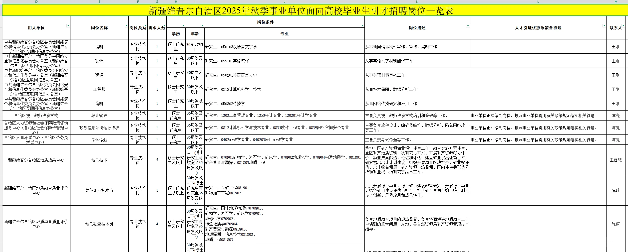 新疆2025引才招聘公告！共计5293人！！！