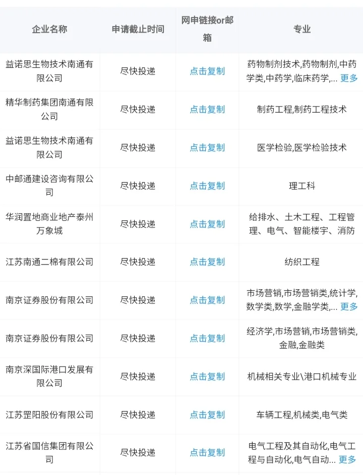 江苏泰州当前可报央国企！