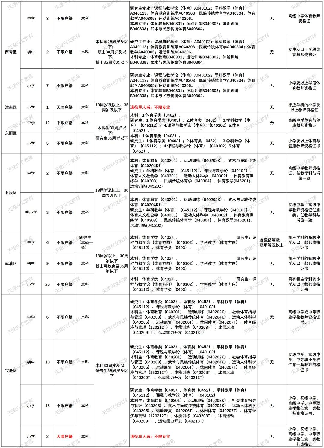 天津体育教师招聘要求