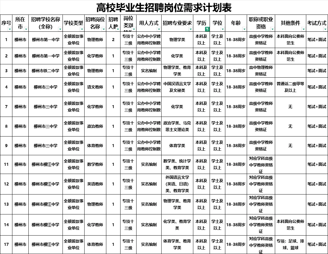 柳州也正在招老师