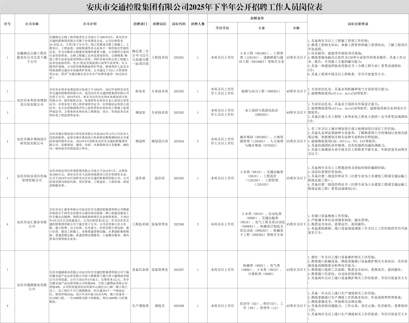国企单位！安庆交控集团招聘10人公告