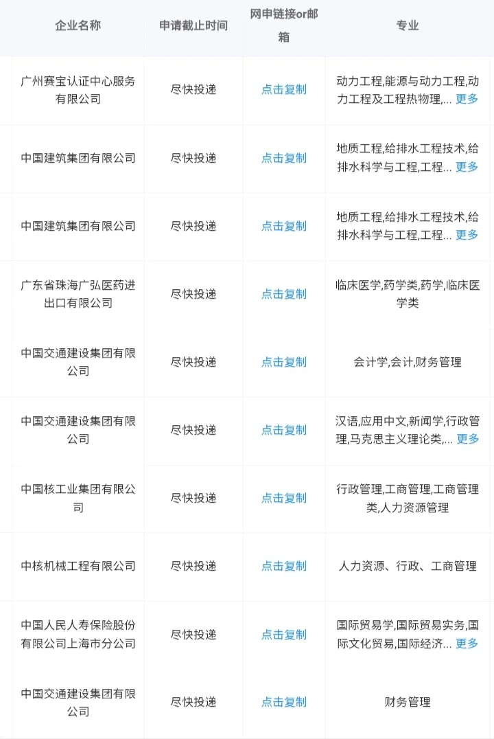 河南三门峡市能报的央国企来了！