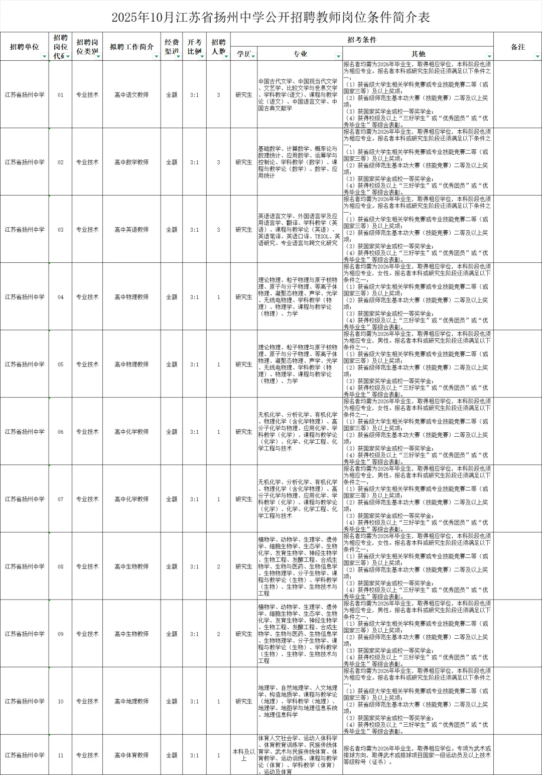 25年扬州中学校招公告条件有变🔥