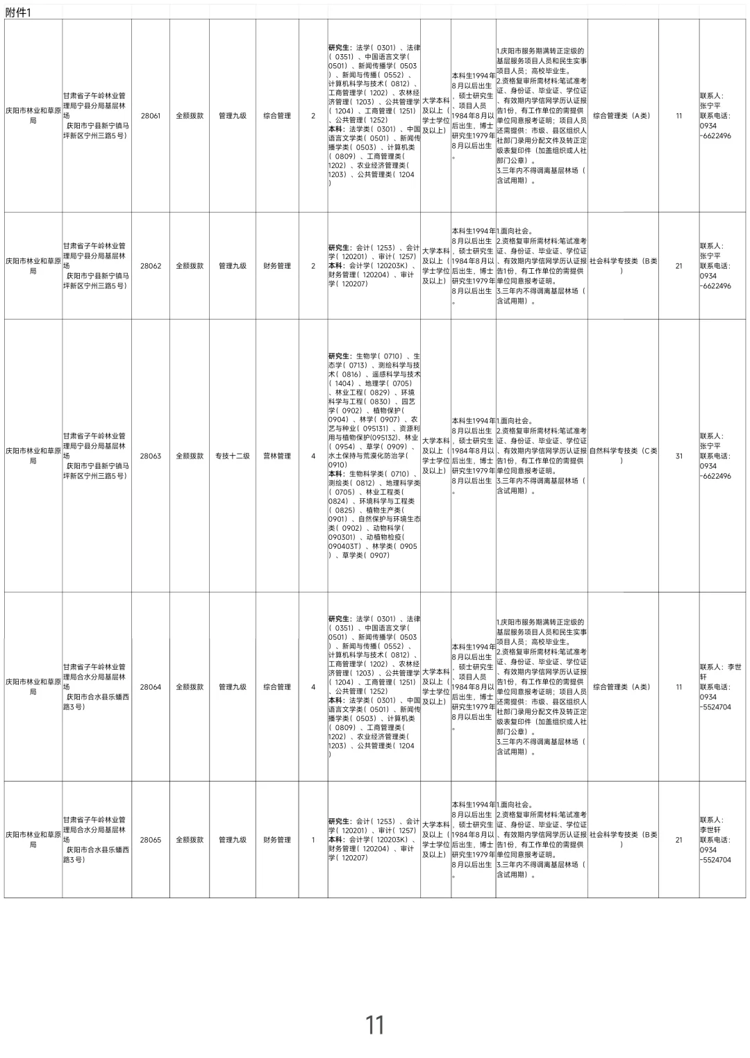 庆阳，2025下半年事业单位报名中！