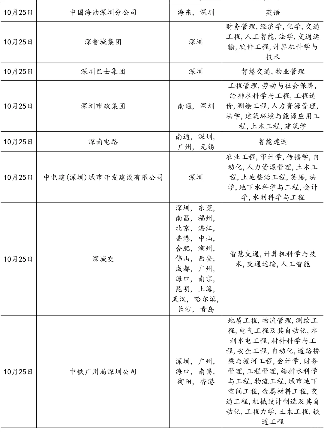 10.25 深圳招人的国企多到爆！！