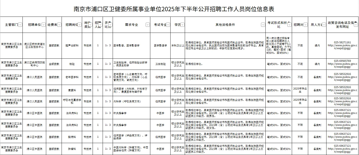 南京浦口区卫健委所属事业单位招聘工作人员