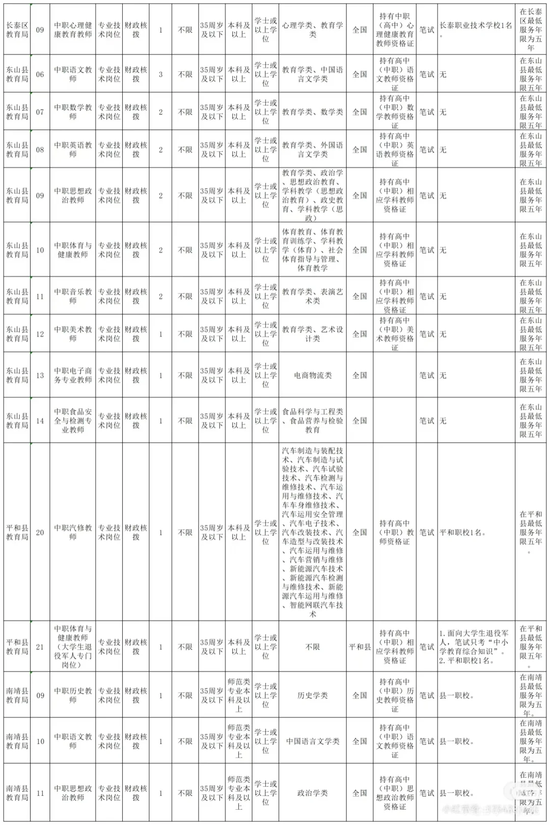 这个地区中职教师收的还挺多