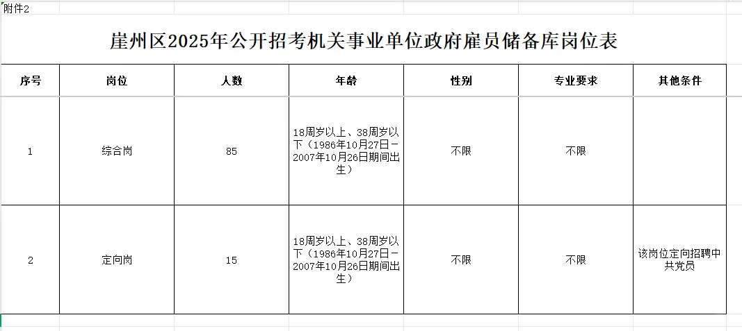 三亚崖州招考机关事业单位政府雇员100人