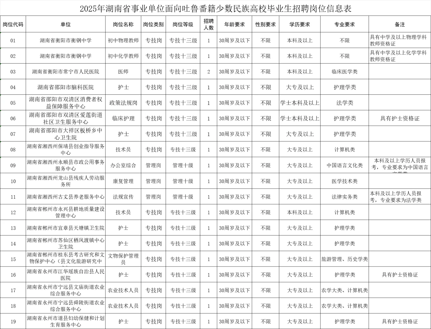 还是少数民族政策好🧐