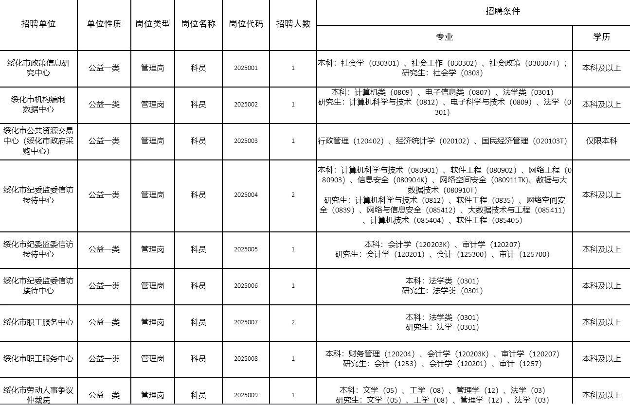 绥化事业单位招269人！专科可报应往届均可
