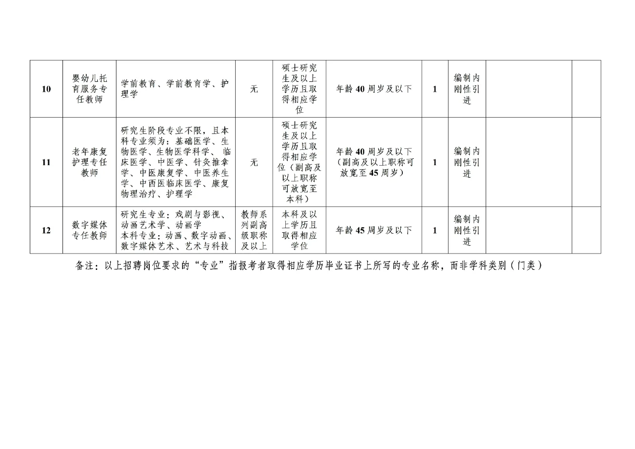 南充文化旅游职业学院招聘!25届冲