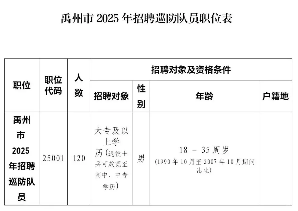 许昌禹州市招聘巡防员120人