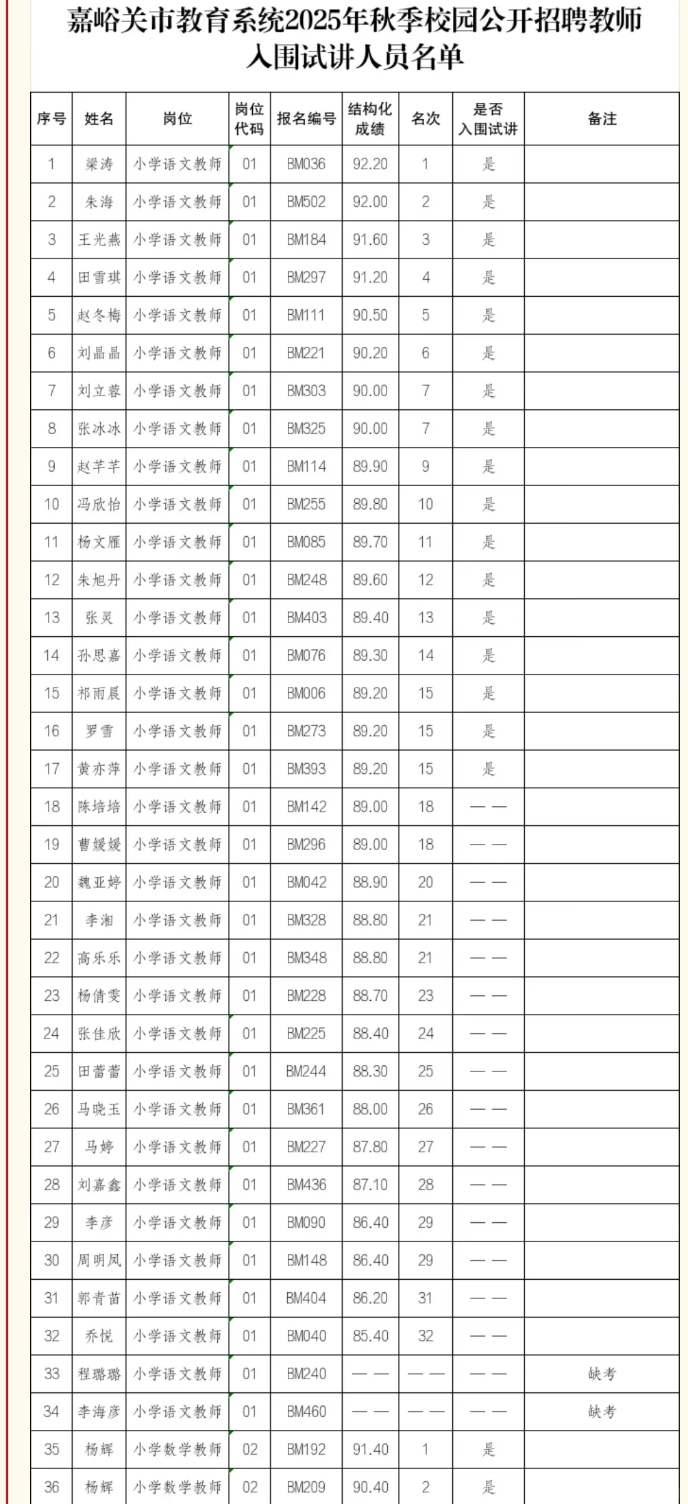 嘉峪关教育系统25秋季校园招聘教师公告