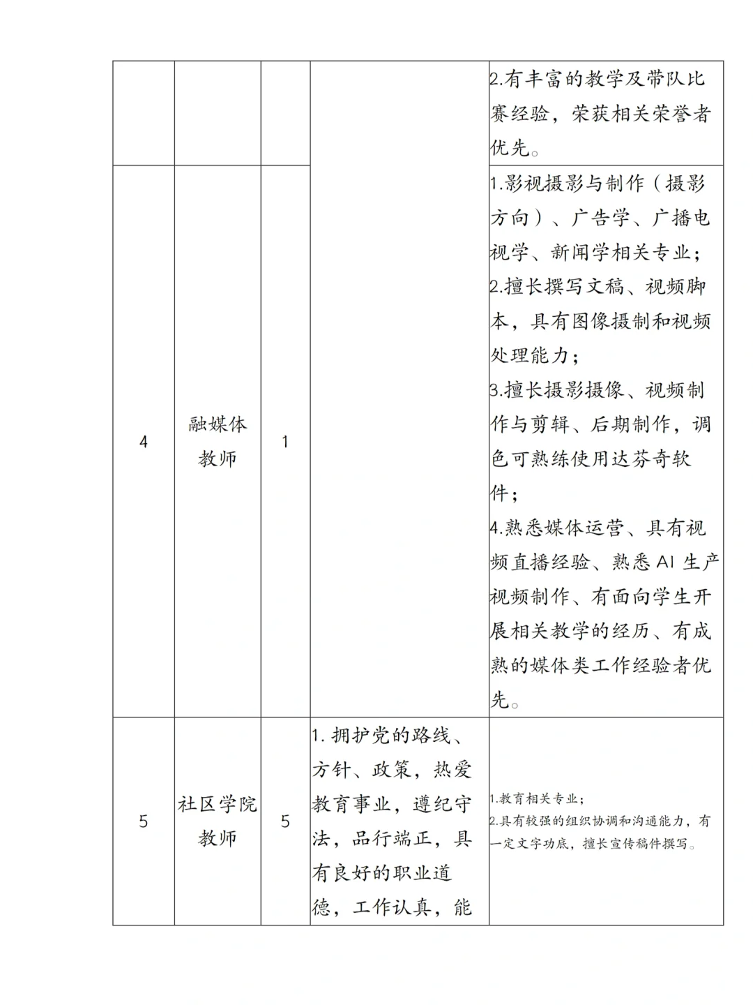 杭州市钱塘区青少年宫教室招聘！