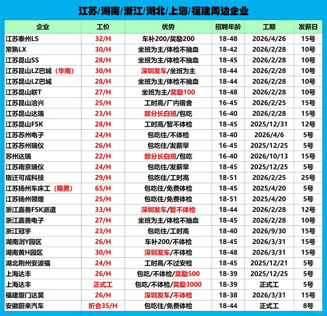 明日招聘企业