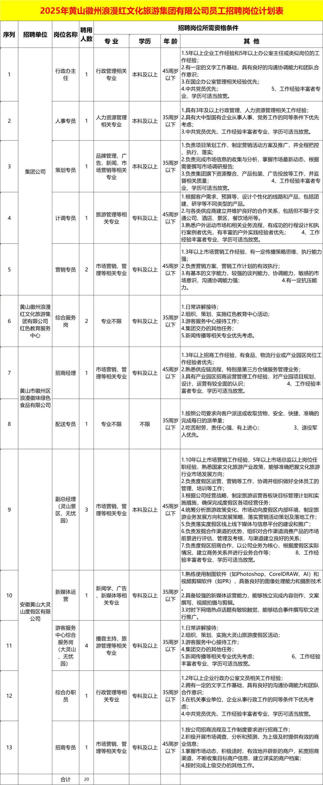 黄山国企！徽州文旅集团20人公告……