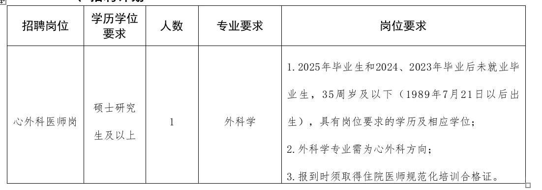 这个医院招聘了……