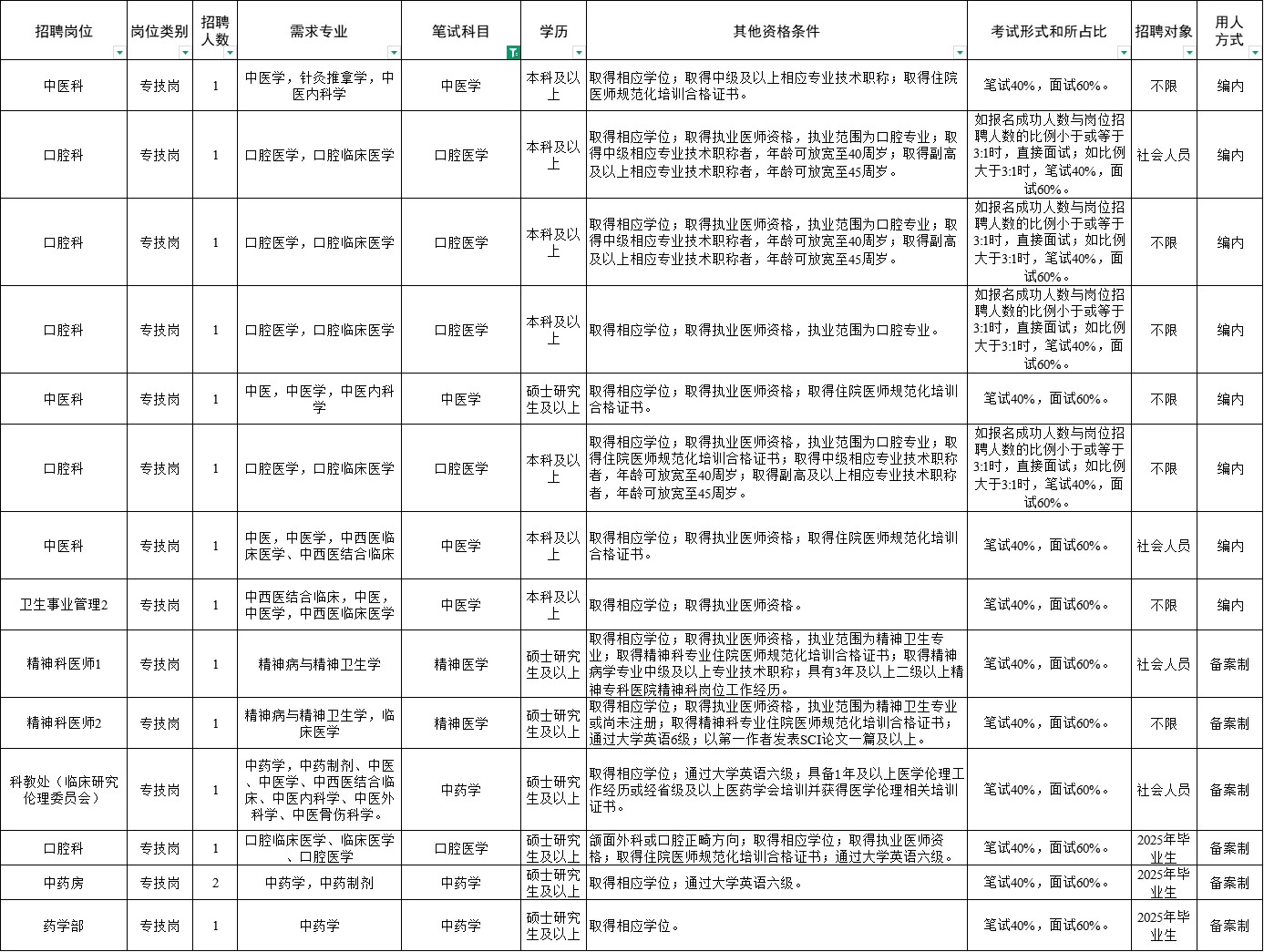 南京招聘编内42人，备案制37人☑️