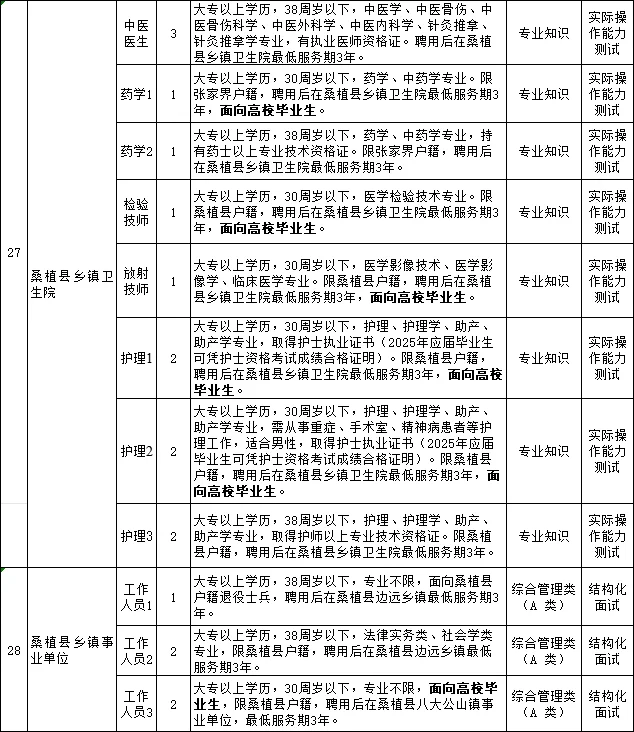 张家界桑植县事业单位直招87人！情况速览