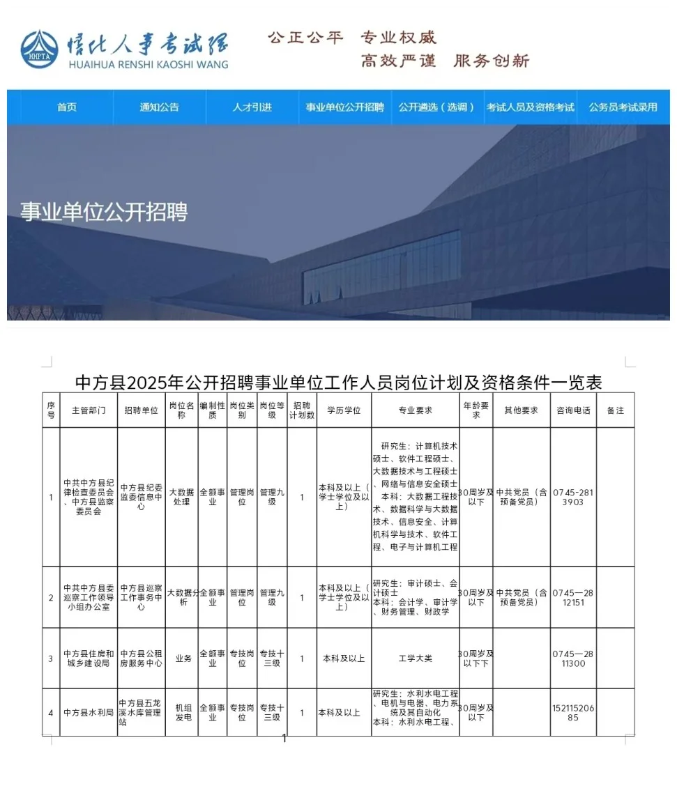 中方县最新事业岗位招聘来了！10月13号报名