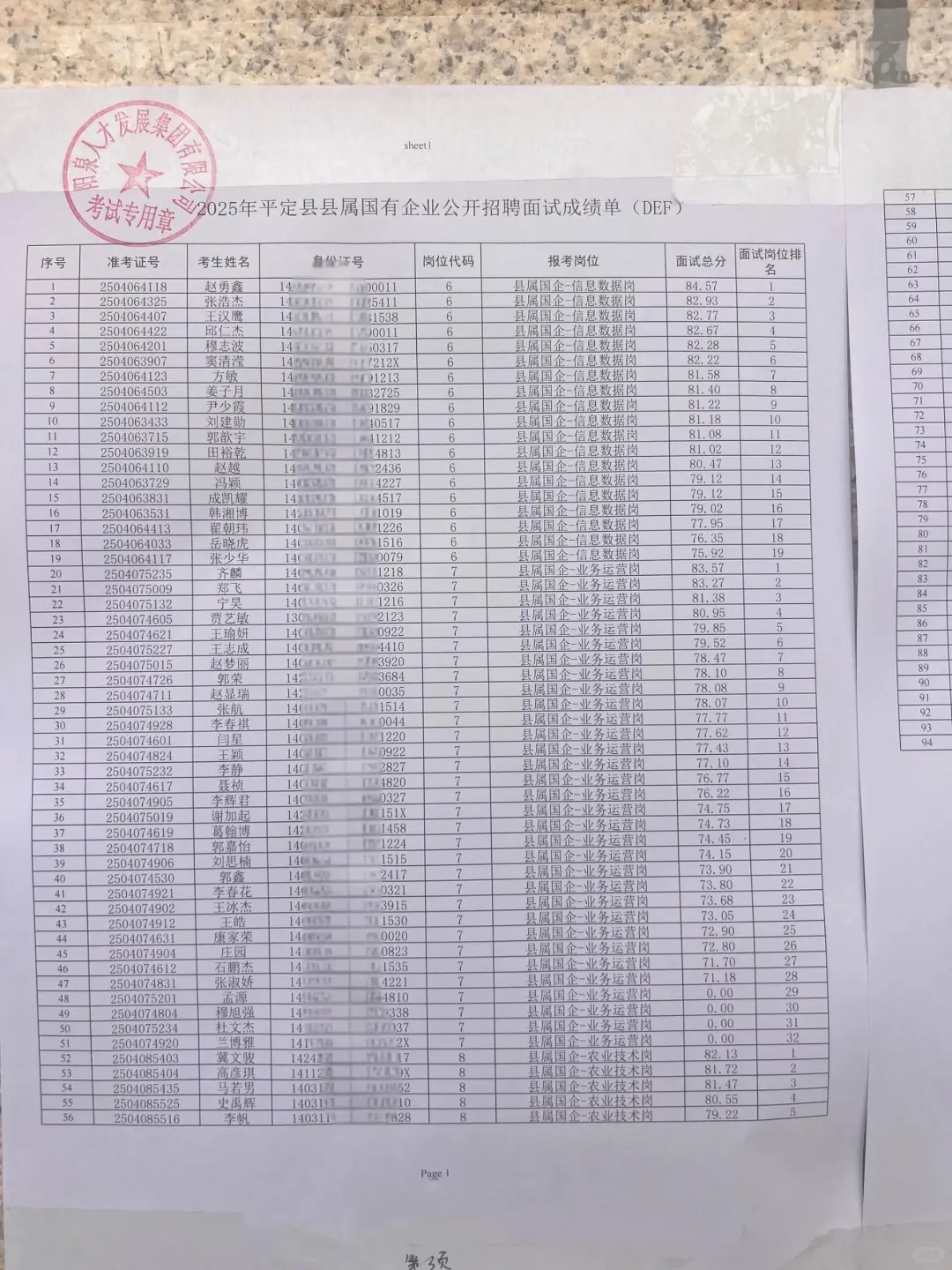 平定国企面试成绩