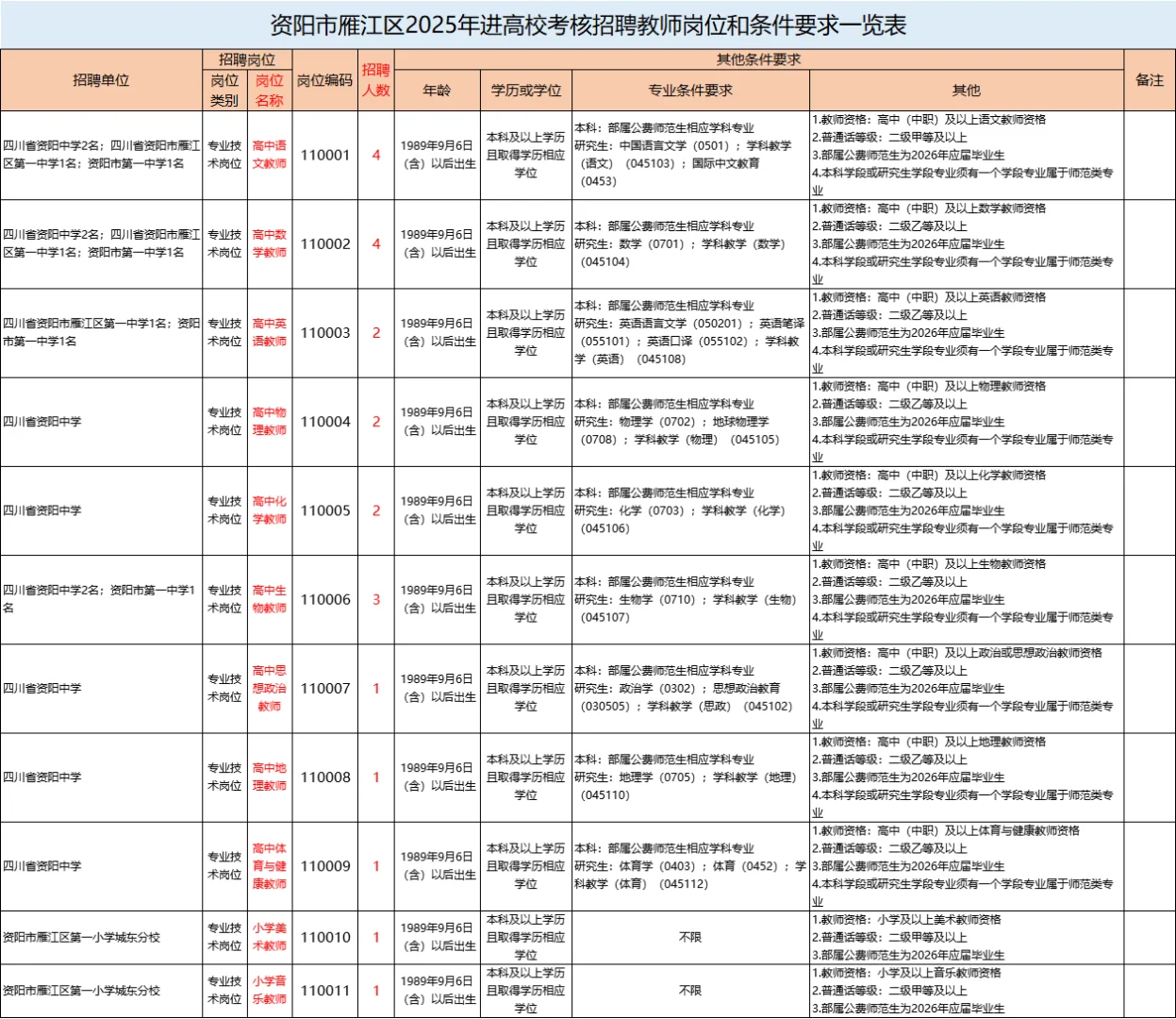 四川教师编！资阳市招聘公告！9.6报名