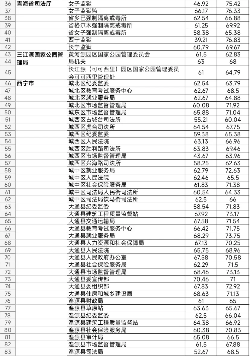 青海：你不嫌弃我条件艰苦 待遇我不差你的