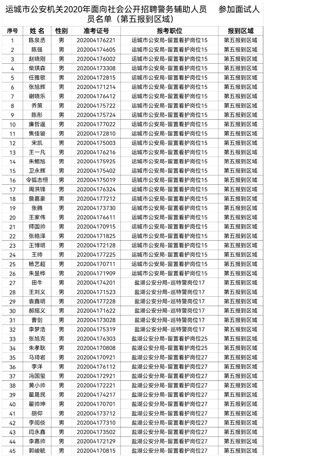 运城市公安机关2020年公开招聘辅警面试公告